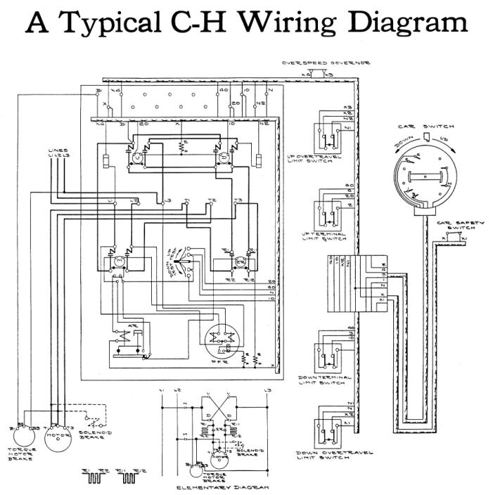  Car-Switch/Continuous-Pressure Operation 